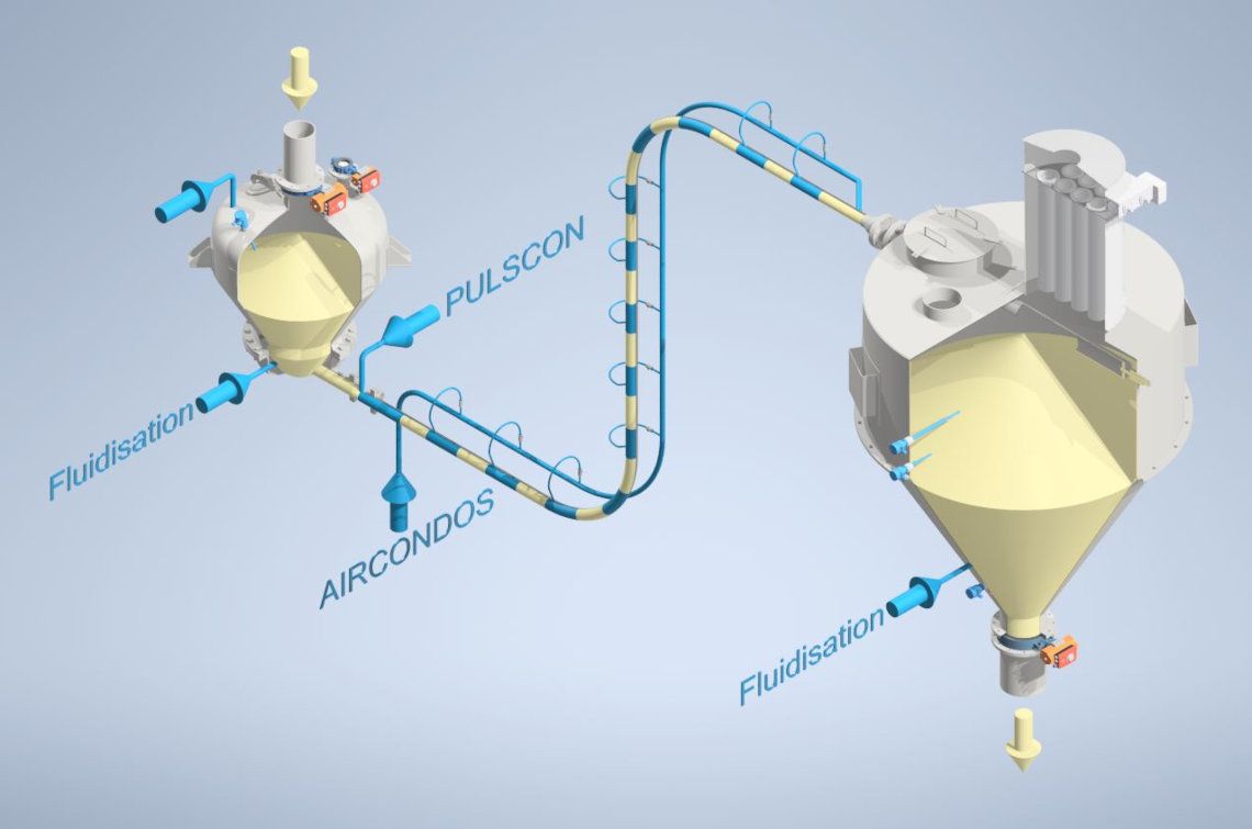 Ingtec AG - pneumatic conveying systems aircondos Ingtec AG - pneumatic conveying systems aircondos