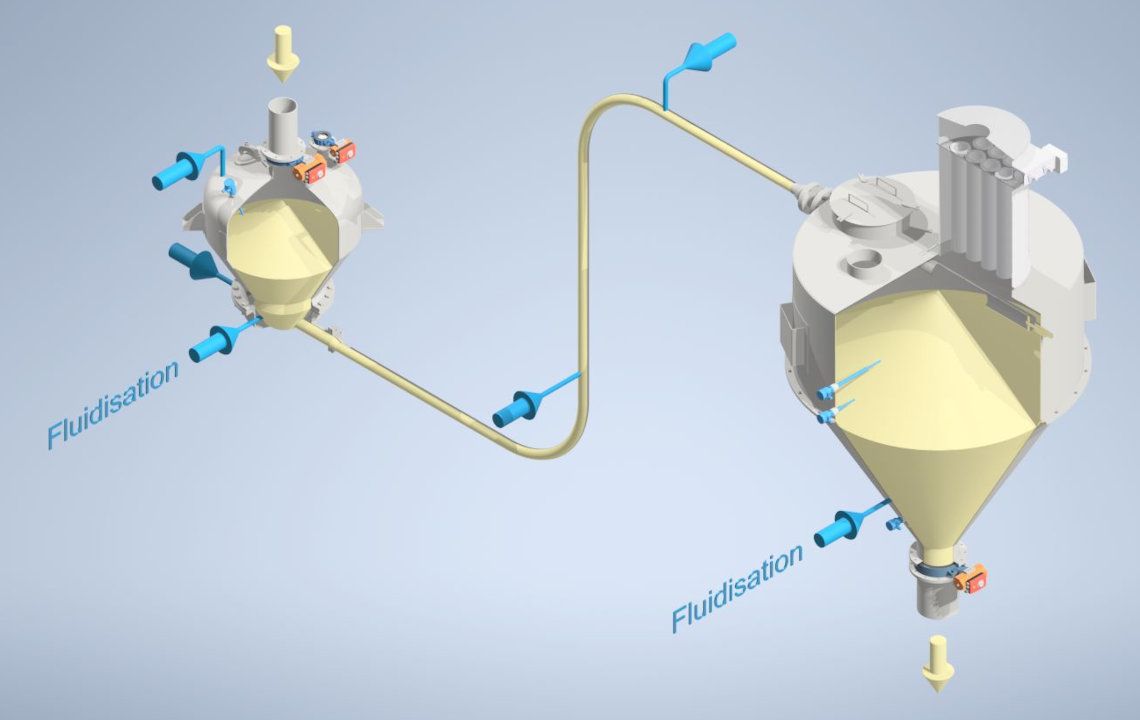 Ingtec AG - pneumatic conveying systems fluidisation Ingtec AG - pneumatic conveying systems fluidisation