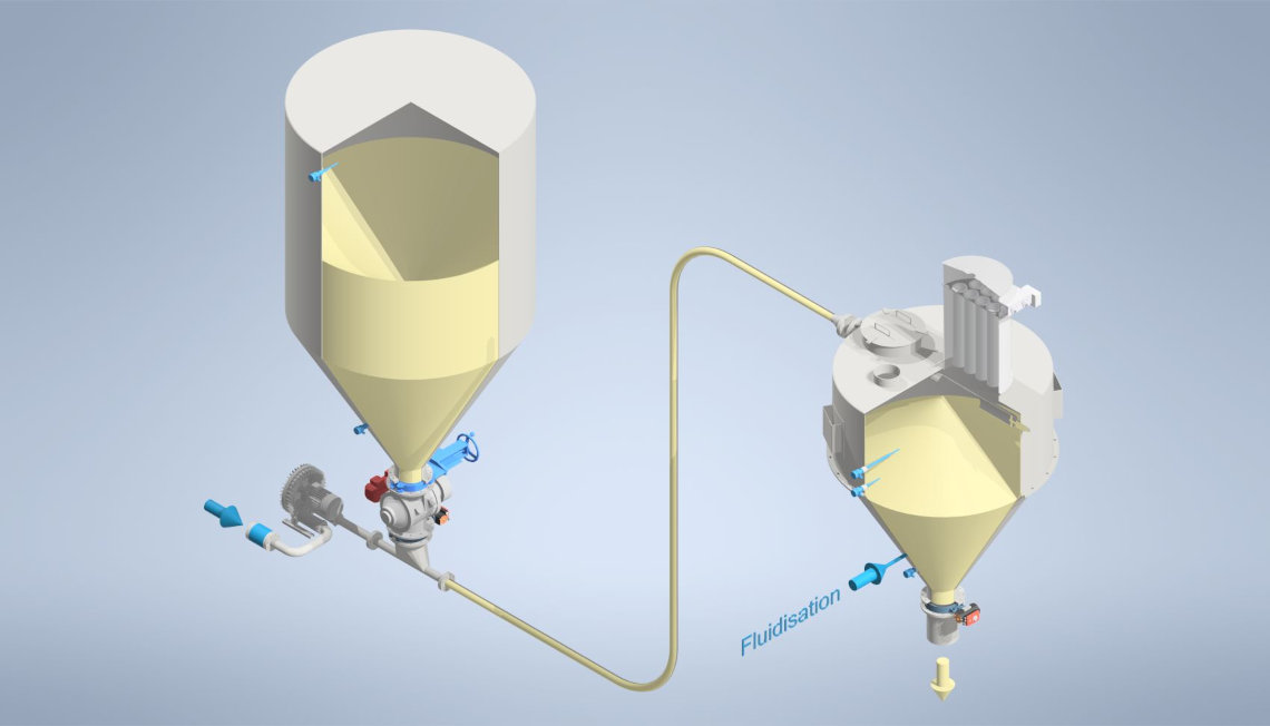Ingtec AG - pneumatic conveying systems pressure Ingtec AG - pneumatic conveying systems pressure