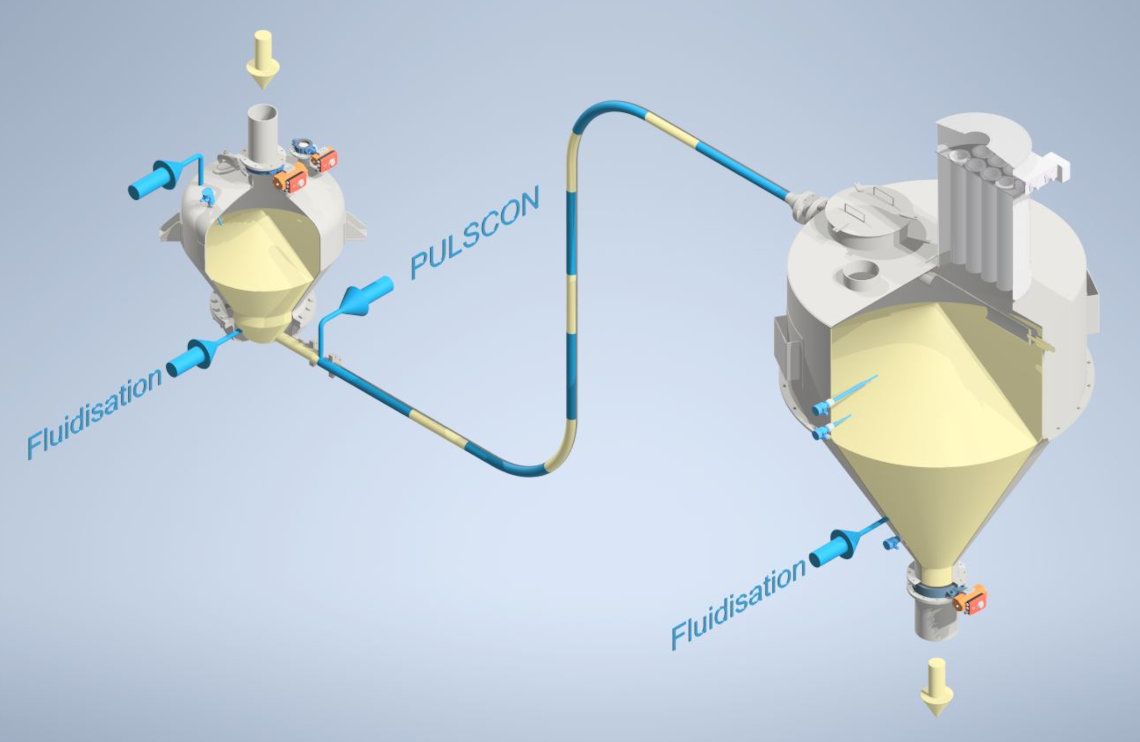 Ingtec AG - pneumatic conveying systems pulscon Ingtec AG - pneumatic conveying systems pulscon