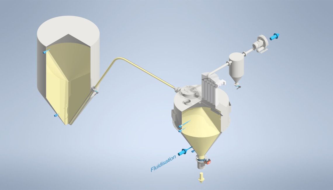 Ingtec AG - pneumatic conveying systems vacuum Ingtec AG - pneumatic conveying systems vacuum